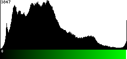 Green Histogram