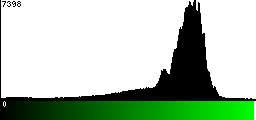 Green Histogram