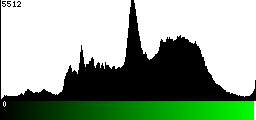 Green Histogram