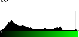 Green Histogram