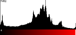 Red Histogram