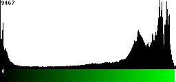 Green Histogram