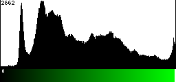 Green Histogram