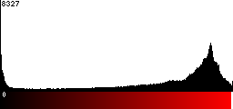 Red Histogram