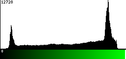 Green Histogram