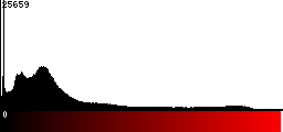 Red Histogram