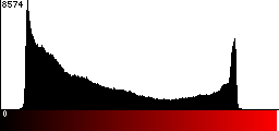 Red Histogram