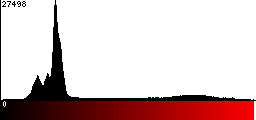 Red Histogram