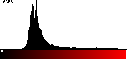 Red Histogram
