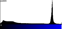 Blue Histogram