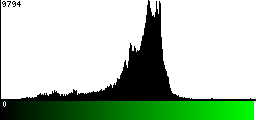 Green Histogram