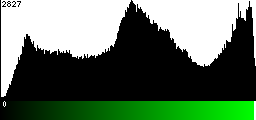 Green Histogram
