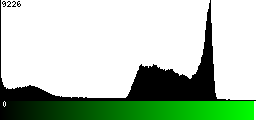 Green Histogram
