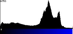 Blue Histogram