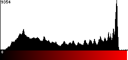 Red Histogram