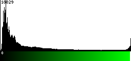 Green Histogram