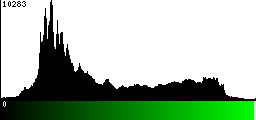 Green Histogram