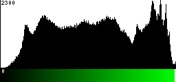 Green Histogram