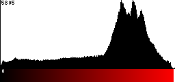 Red Histogram