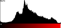 Red Histogram