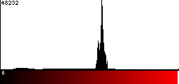 Red Histogram