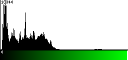 Green Histogram