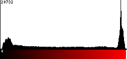 Red Histogram