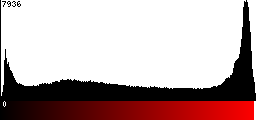Red Histogram