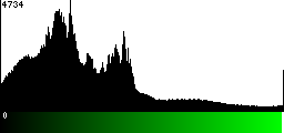 Green Histogram