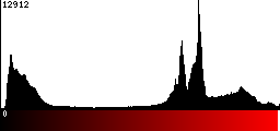 Red Histogram