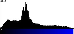 Blue Histogram
