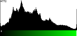 Green Histogram