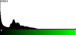 Green Histogram