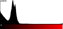 Red Histogram