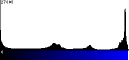 Blue Histogram