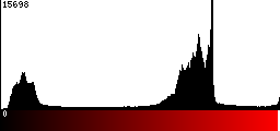 Red Histogram