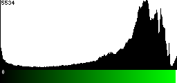 Green Histogram