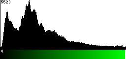 Green Histogram