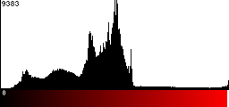 Red Histogram