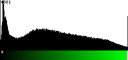 Green Histogram