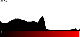Red Histogram