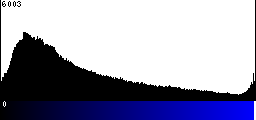 Blue Histogram