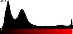Red Histogram