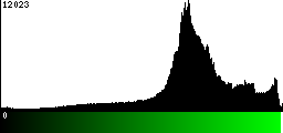 Green Histogram