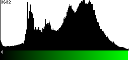 Green Histogram