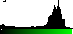 Green Histogram