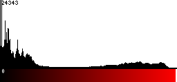 Red Histogram