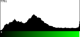 Green Histogram