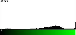 Green Histogram