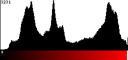 Red Histogram